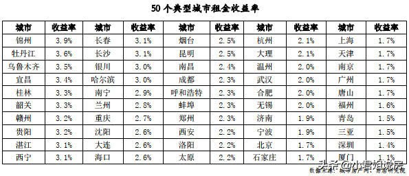 后悔在城里买房的原因,后悔在镇上买房