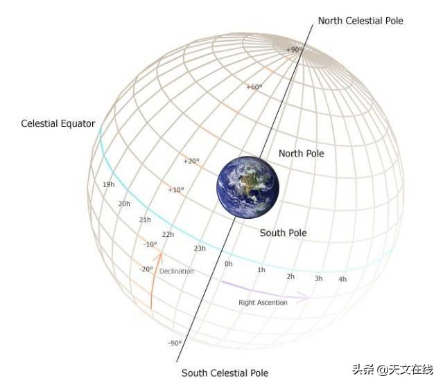 浩渺的宇宙总是让人那样神往,浩瀚的宇宙让我们不断的想去探索