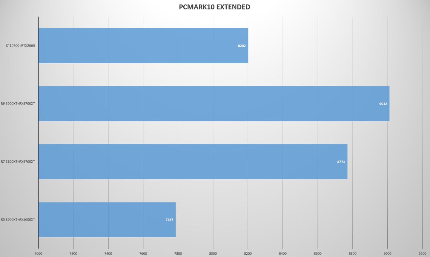amdx系列处理器好不好,amdxt系列处理器国行