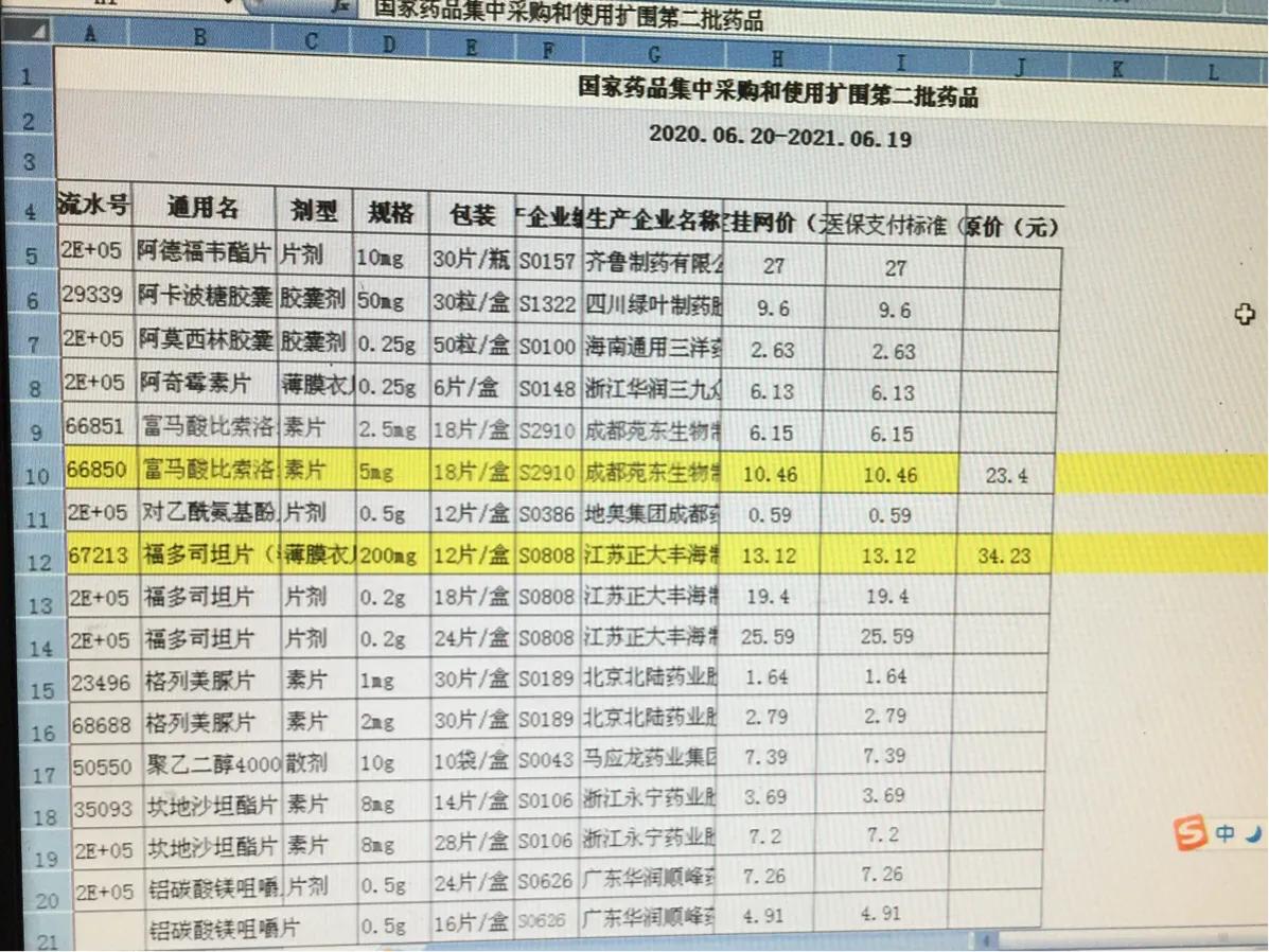 一个月药费8000,一个月药费5万