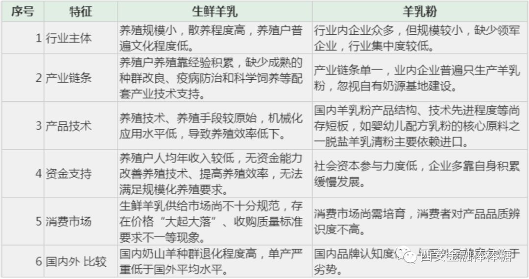 中国奶山羊企业,50000只奶山羊