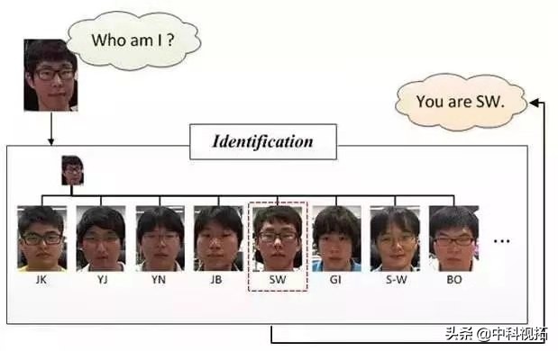 ai学术界,ai学术与产业的结合