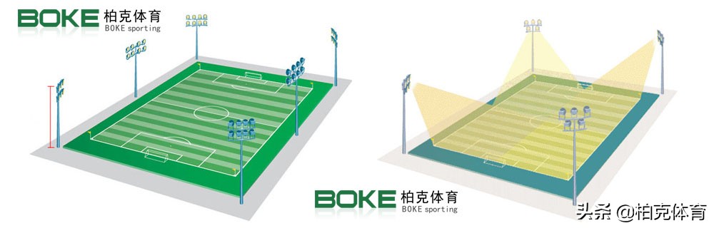 柏克体育足球场灯杆,柏克体育中心