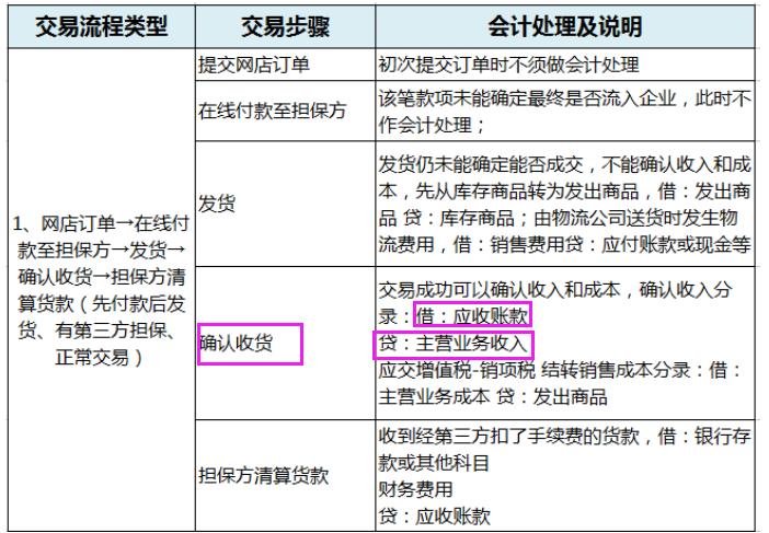 电商公司购买的直播设备账务处理,电商会计全套账务处理小规模