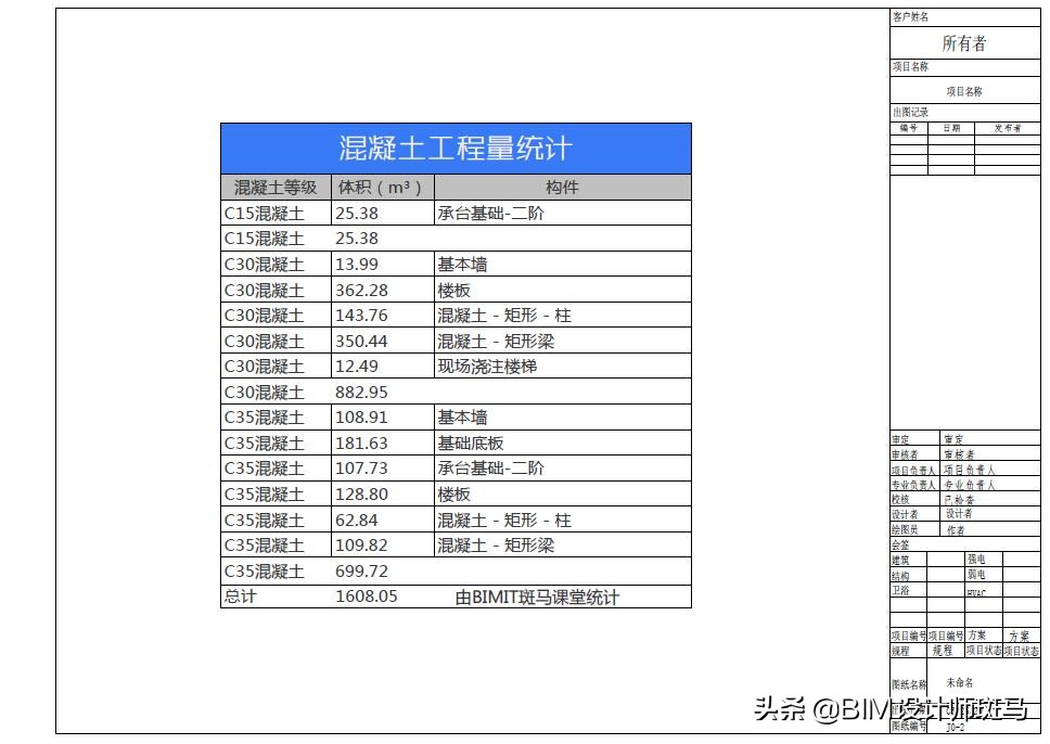 revit建模大师统计混凝土量,revit如何统计结构柱工程量