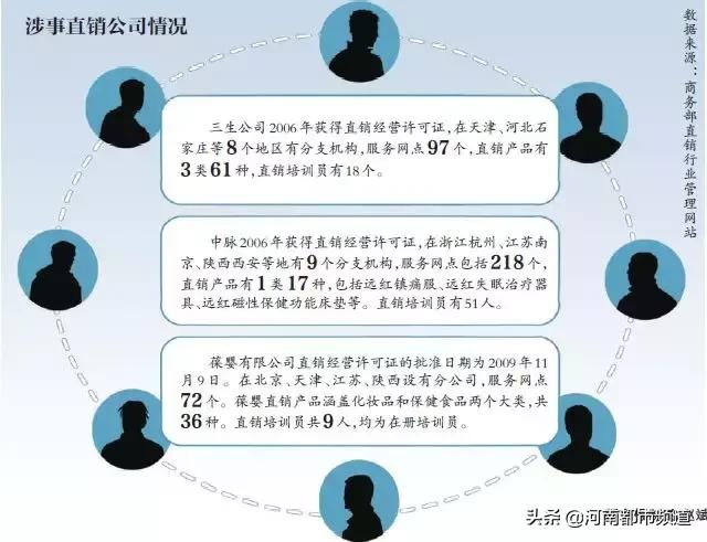 最高入门费被曝达10万,海狗丸治癌,这些直销企业也“变味”?