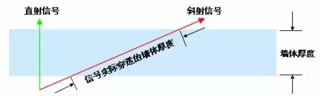 酒店无线网络覆盖怎么布线,酒店wifi无线网络覆盖方案有哪些