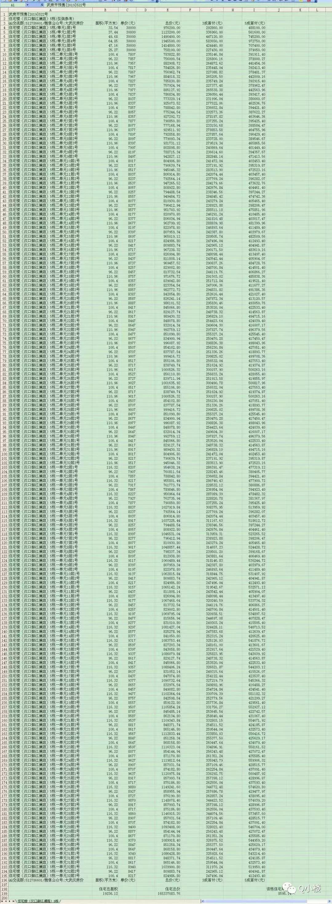 最后一栋高层加推在即,最后一栋加推在即