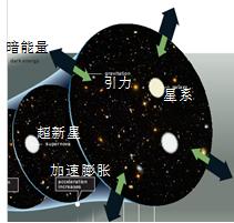 7491次曝光，6400000秒，哈勃用16年拍出遥远宇宙的“历史书”