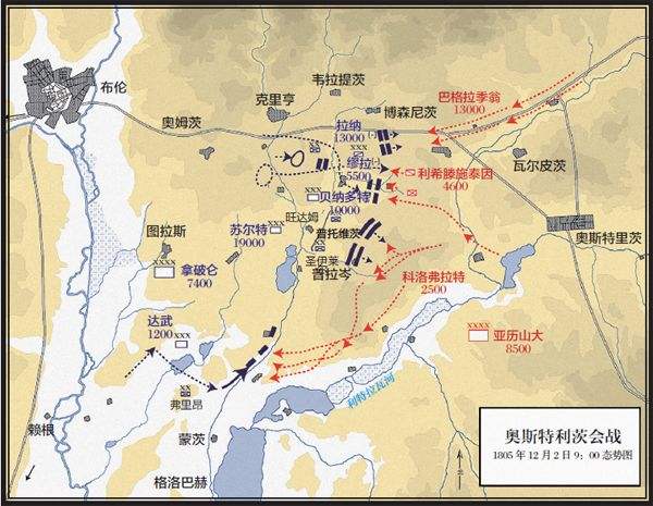 拿破仑人生中的巅峰之战,奥斯特利茨会战,一举击败俄奥联军