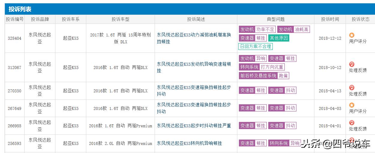起亚kx5汽车测评,东风悦达起亚kx5试驾视频
