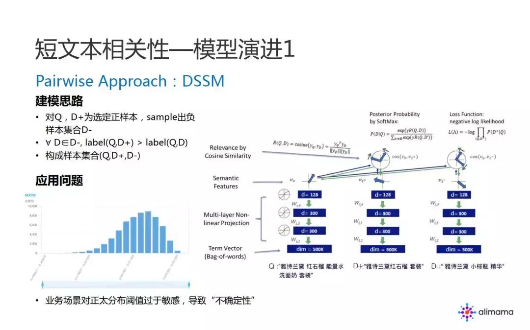 阿里品牌广告中的NLP算法实践