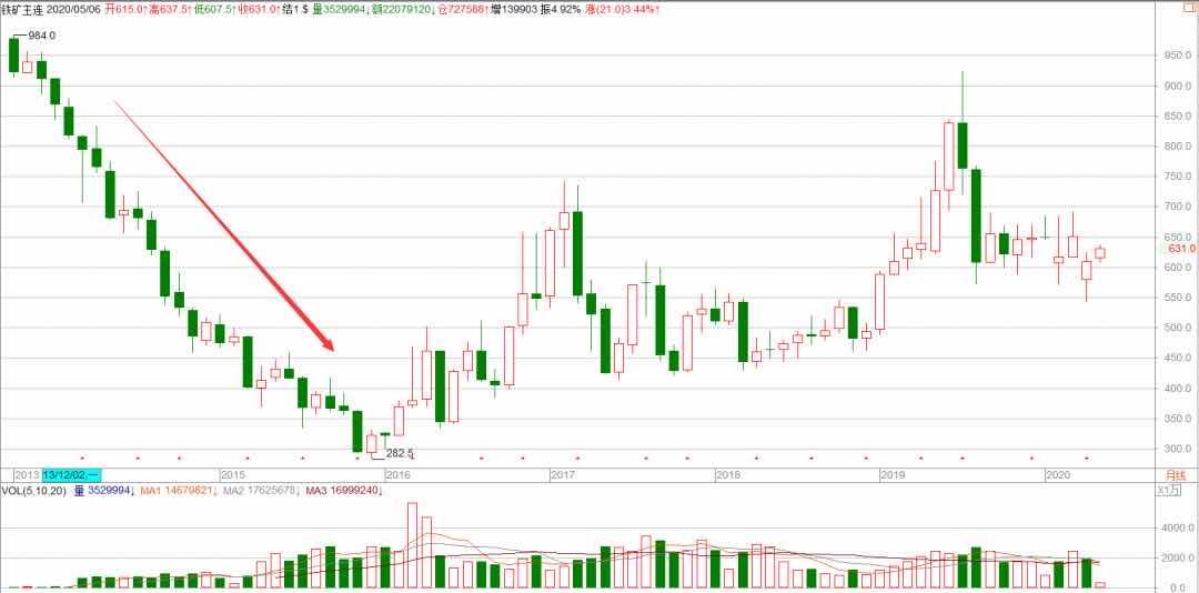 历史上首次！中企与“三大矿山”均实现人民币结算，这笔7000亿的生意，中国要拿定价权
