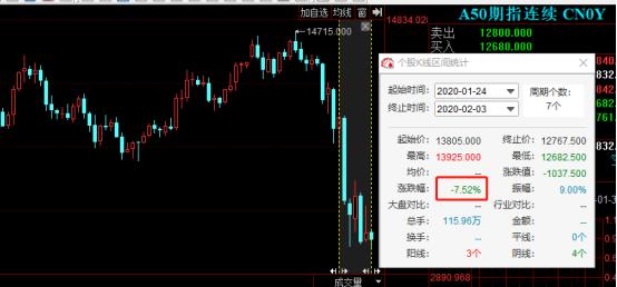 明天开市的股票是涨还是跌,明天股市开市如何操作