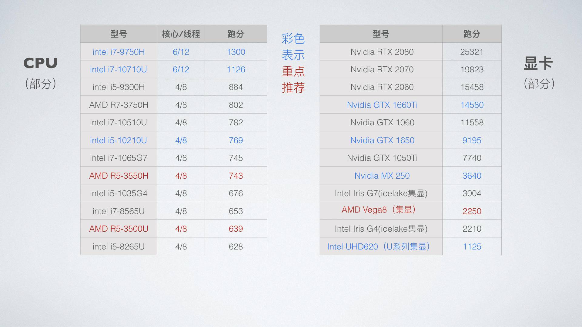 双十二笔记本还值得入手么 (双十二笔记本电脑)