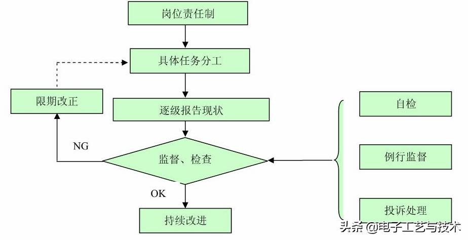 研发技术经理职责和管理思路,工程技术部经理怎样管理