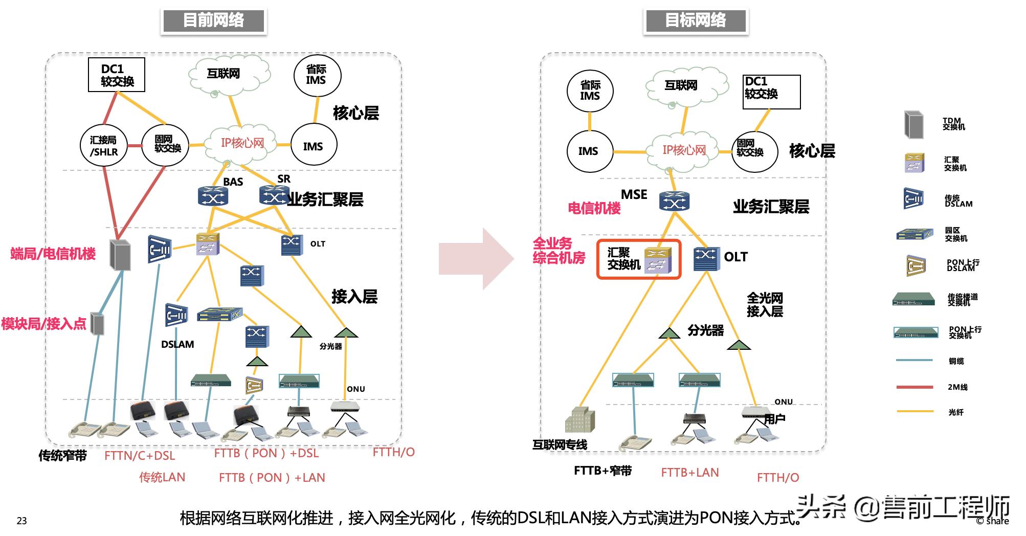 三层交换机与路由器的区别,核心路由器和核心交换机区别