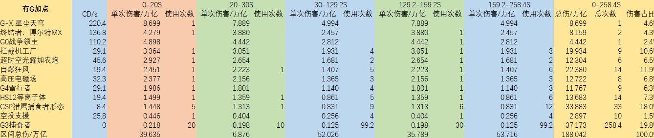 dnf母鸡,母鸡dnf玩法