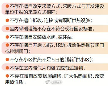 洛阳市供热管理条例,2021年洛阳市供暖标准
