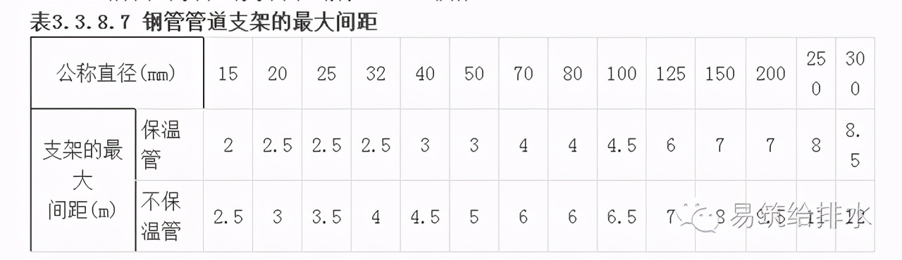 给水排水管道工程设计与施工规范,油气管网施工工艺流程及规范