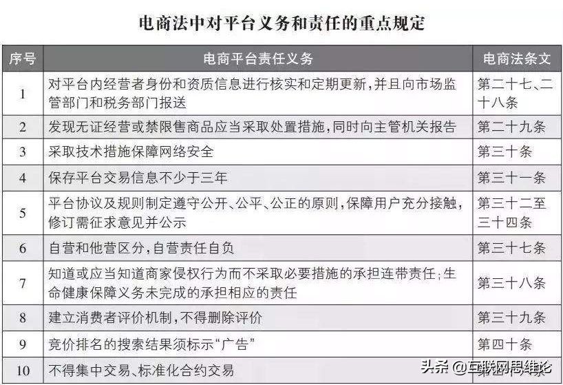 电商法出台有没有打击代购,电商法新修订代购