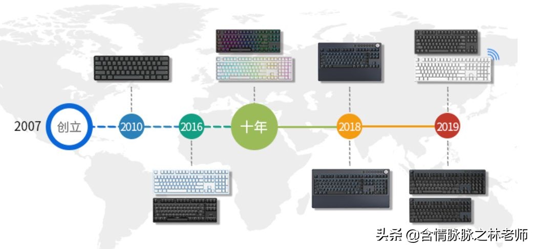 ikbcw210鏈烘閿洏璇勬祴,ikbcr300
