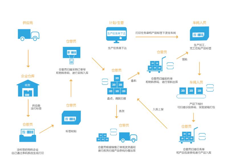 金蝶电商云服务商,金蝶供应链云服务商