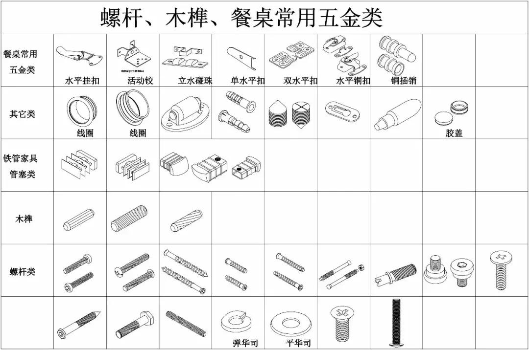 家具配件小五金结构图,定制家具五金配件有哪些