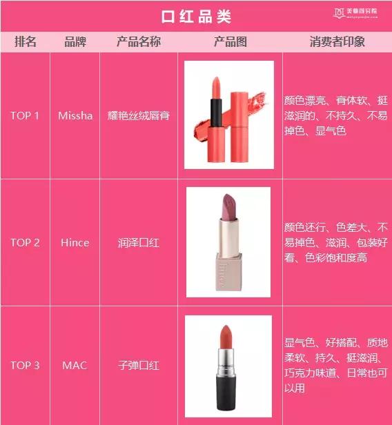 韩国十大美妆品牌排行榜最新价格,韩国国民美妆榜单推荐