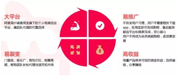 阿里巴巴淘小铺靠谱吗,淘小铺新商机详解