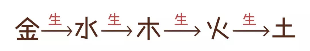 三分钟教你学算命,三分钟学会简单的算命知识