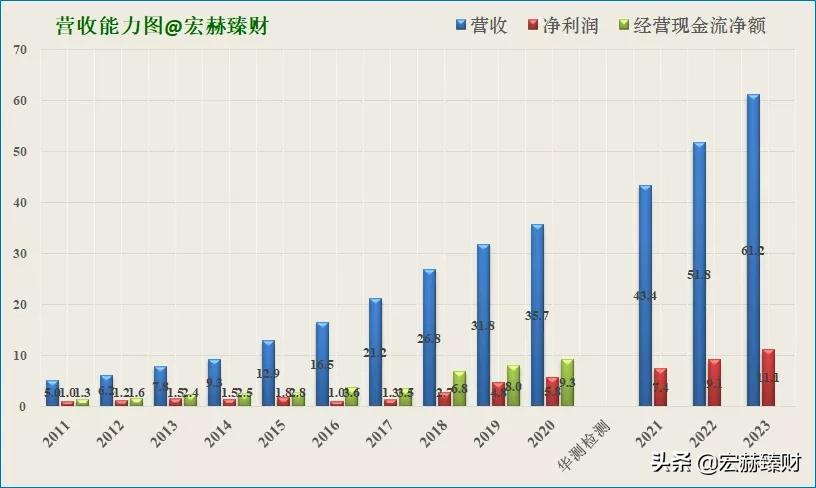 碳中和碳监测,碳中和查询
