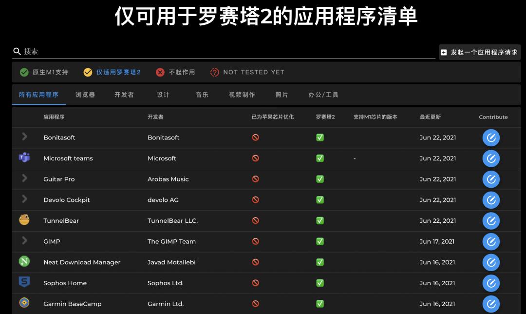 有什么理由用macbook,为什么那么多人不要macbook