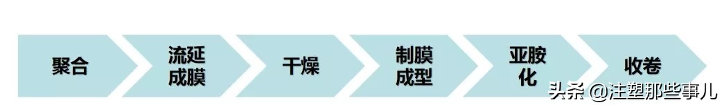 “高分子材料之王”PI为何在折叠屏手机市场大展身手