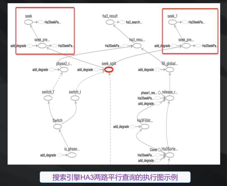 阿里云峰会|统一召回引擎在搜索场景的应用实践