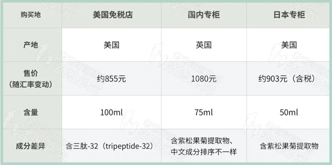 小棕瓶版本成分,不同版本的小棕瓶气味一样吗