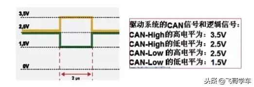 大众老朗逸仪表盘30km闪烁怎么办,大众朗逸故障灯大全图解