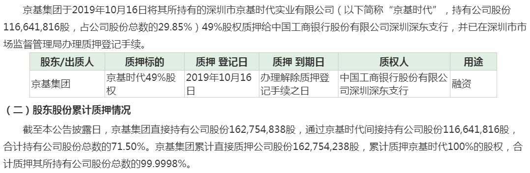 京基与康达尔最新消息,京基智农与康达尔