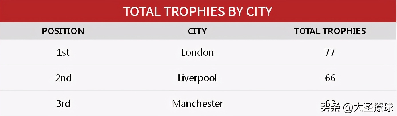 曼彻斯特和利物浦历史,曼彻斯特联与利物浦