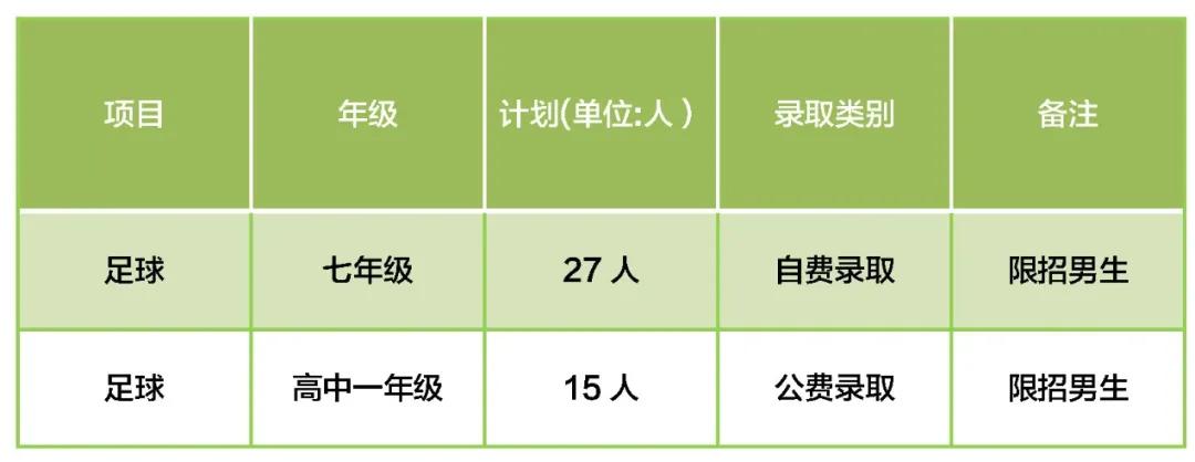 2020年昆明市高中招生公告,昆明体考网招生学校有哪几所