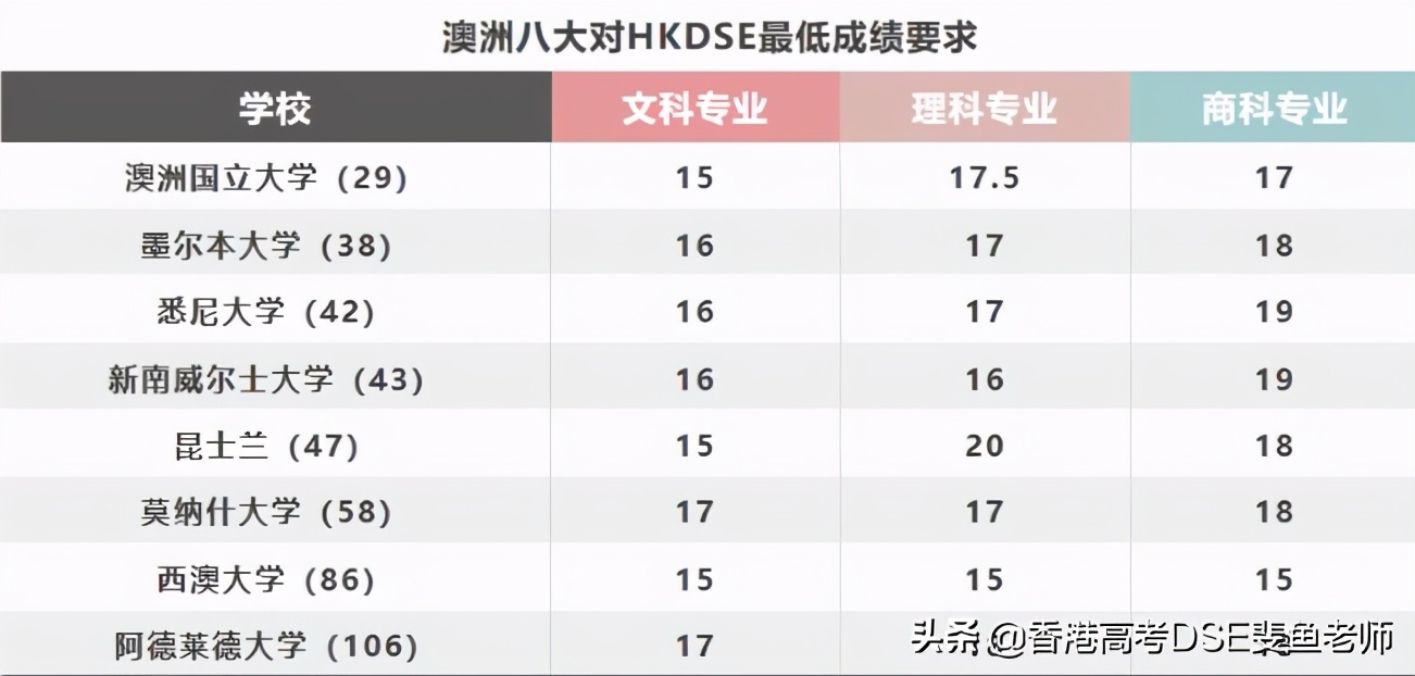鲸帆dse国际,鲸帆dse国际学校创作人
