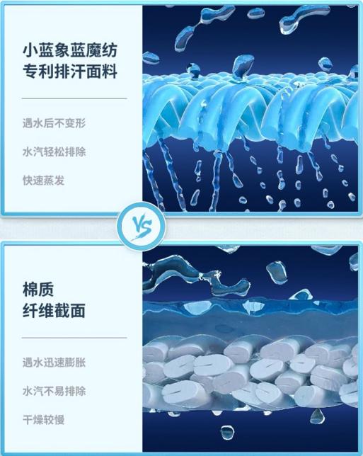 小蓝象儿童排汗服,小蓝象儿童排汗睡衣原理
