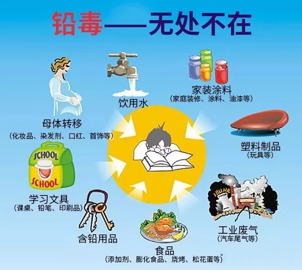 铅超标吃什么药排铅最快,孩子铅高有什么好办法排铅