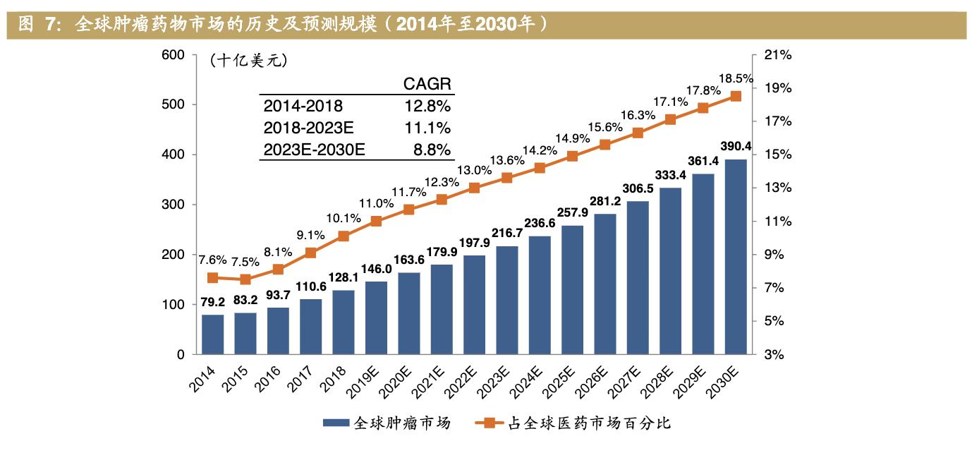 医药公司诺诚健华,诺诚健华创新药基地