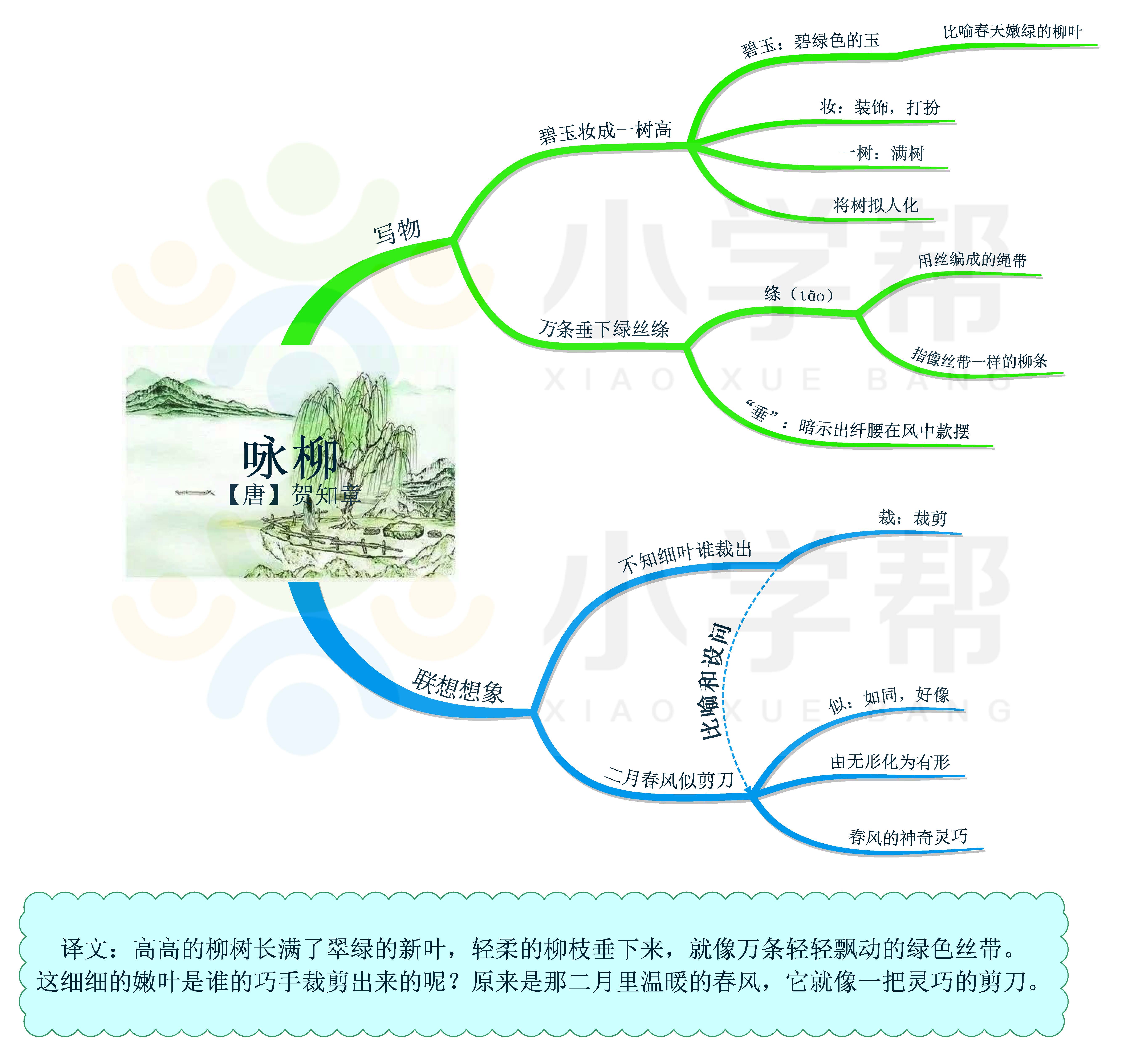 思维导图小学语文必背75篇古诗文,语文思维导图四年级上古诗三首