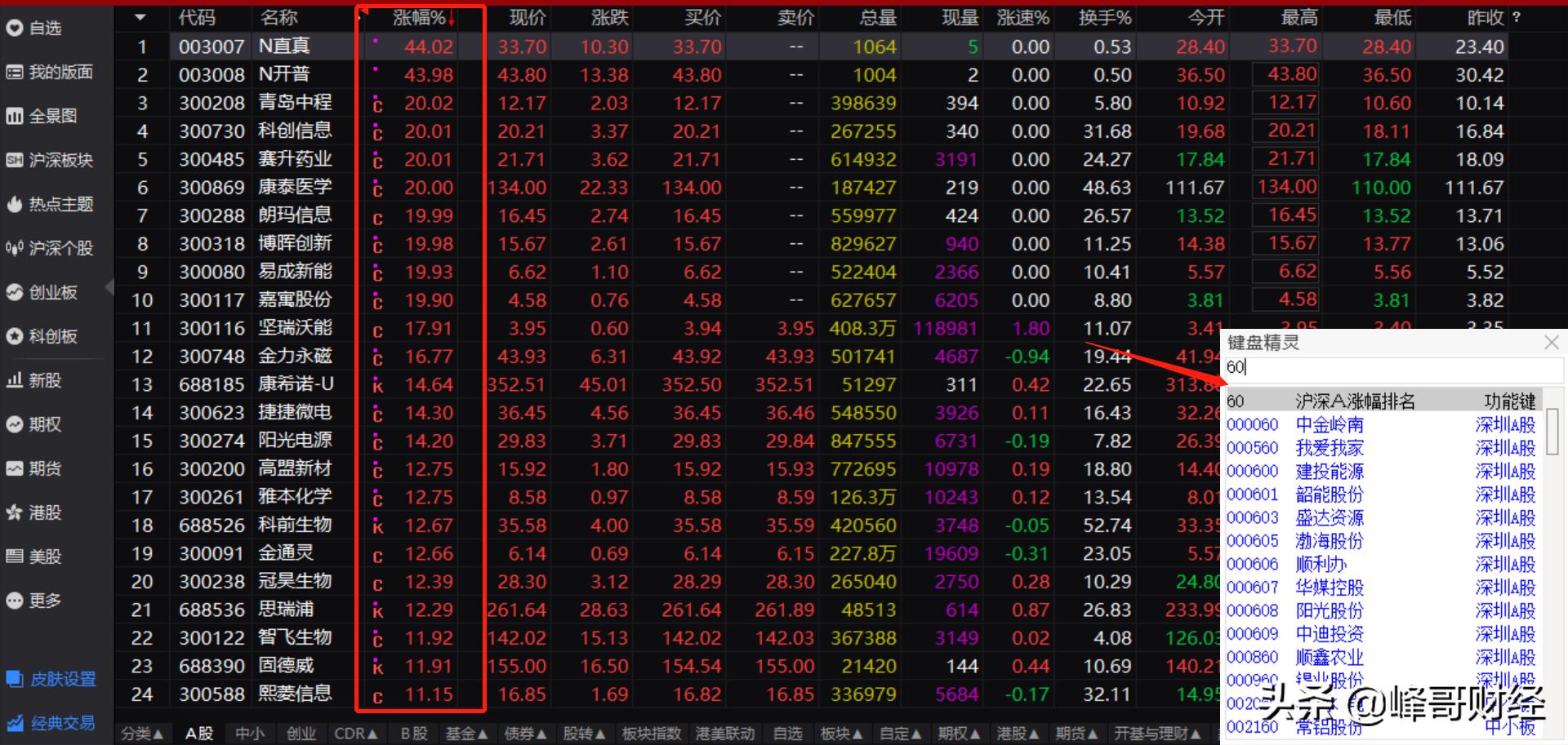 股市如何从热点板块选龙头股,股市天才教你如何抓稳龙头股