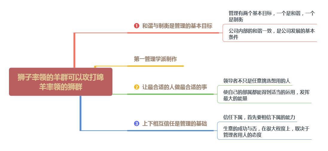 带团队做管理切记人管人,给你一个团队该怎么管理书籍
