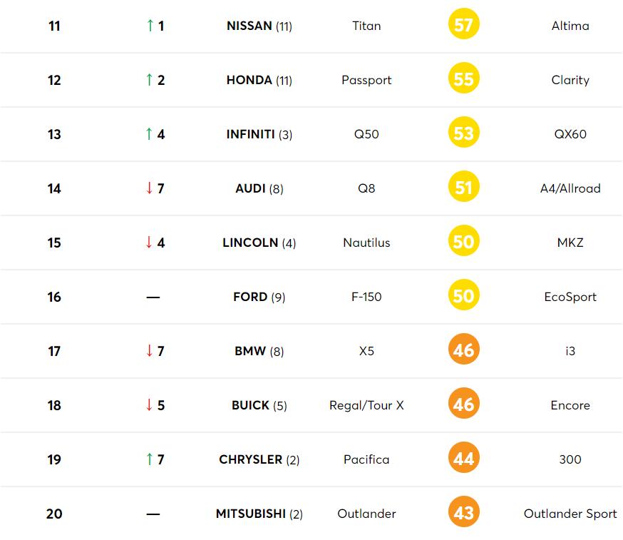 日系车可靠性最好的车型,日系车品牌可靠性排名