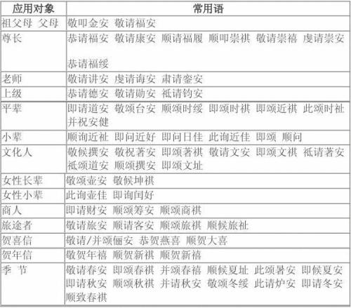 今天你分段空格了吗？小小信封大有门道，书信格式内藏乾坤