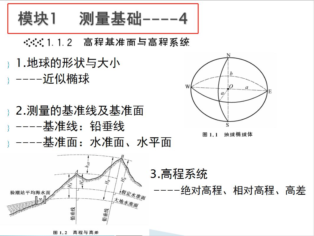 建筑测量培训快速学会测量,工程测量基础知识大全图文讲解